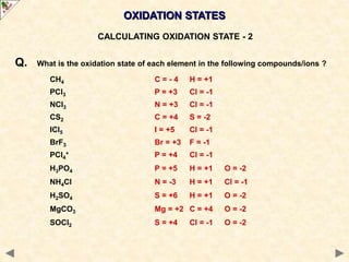 OXIDATION STATES
CALCULATING OXIDATION STATE - 2
Q. What is the oxidation state of each element in the following compounds/ions ?
CH4 C = - 4 H = +1
PCl3 P = +3 Cl = -1
NCl3 N = +3 Cl = -1
CS2 C = +4 S = -2
ICl5 I = +5 Cl = -1
BrF3 Br = +3 F = -1
PCl4
+ P = +4 Cl = -1
H3PO4 P = +5 H = +1 O = -2
NH4Cl N = -3 H = +1 Cl = -1
H2SO4 S = +6 H = +1 O = -2
MgCO3 Mg = +2 C = +4 O = -2
SOCl2 S = +4 Cl = -1 O = -2
 