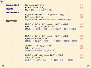 Mg ——> Mg2+ + 2e¯ (x1)
H+ + e¯ ——> ½ H2 (x2)
Mg + 2H+ ——> Mg2+ + H2
Cr2O7
2- + 14H+ + 6e¯ ——> 2Cr3+ + 7H2O (x1)
Fe2+ ——> Fe3+ + e¯ (x6)
Cr2O7
2- + 14H+ + 6Fe2+ ——> 2Cr3+ + 6Fe2+ + 7H2O
MnO4¯ + 5e¯ + 8H+ ——> Mn2+ + 4H2O (x2)
H2O2 ——> O2 + 2H+ + 2e¯ (x5)
2MnO4¯ + 5H2O2 + 6H+ ——> 2Mn2+ + 5O2 + 8H2O
MnO4¯ + 5e¯ + 8H+ ——> Mn2+ + 4H2O (x2)
C2O4
2- ——> 2CO2 + 2e¯ (x5)
2MnO4¯ + 5C2O4
2- + 16H+ ——> 2Mn2+ + 10CO2 + 8H2O
2S2O3
2- ——> S4O6
2- + 2e¯ (x1)
½ I2 + e¯ ——> I¯ (x2)
2S2O3
2- + I2 ——> S4O6
2- + 2I¯
Cr2O7
2- + 14H+ + 6e¯ ——> 2Cr3+ + 7H2O (x1)
½ I2 + e¯ ——> I¯ (x6)
Cr2O7
2- + 14H+ + 3I2 ——> 2Cr3+ + 6I ¯ + 7H2O
BALANCING
REDOX
EQUATIONS
ANSWERS
 