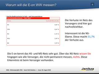 Warum will die E-on WW messen? Die E-on kennt das HS- und MS-Netz sehr gut. Über das NS-Netz  wissen Sie  hingegen wie alle Versorger, die nicht permanent messen,  nichts . Diese Erkenntnis ist beim Versorger vorhanden. Die Verluste im Netz des Versorgers sind hier gut nachvollziehbar. Interessant ist die NS-Ebene. Diese macht  51,7%  der Verluste aus. 