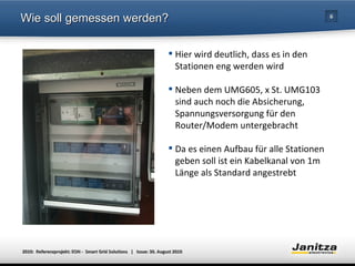 Wie soll gemessen werden? Hier wird deutlich, dass es in den Stationen eng werden wird Neben dem UMG605, x St. UMG103 sind auch noch die Absicherung, Spannungsversorgung für den Router/Modem untergebracht Da es einen Aufbau für alle Stationen geben soll ist ein Kabelkanal von 1m Länge als Standard angestrebt 