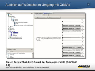 Ausblick auf Wünsche im Umgang mit GridVis Diesen Entwurf hat die E-On mit der Topologie erstellt (GridVis # 2.1) 
