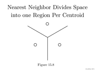 (Goodfellow 2017)
Nearest Neighbor Divides Space
into one Region Per Centroid
e 15.8: Illustration of how the nearest neighbor algorithm breaks up the input
diﬀerent regions. The nearest neighbor algorithm provides an example of a lea
Figure 15.8
 