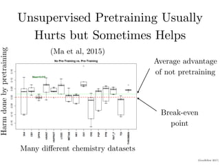(Goodfellow 2017)
Unsupervised Pretraining Usually
Hurts but Sometimes Helps
een joint DNNs trained with multiple data sets and the individual DNNs trained with single data sets. Each column
omparing joint DNNs with single-task DNNs. Each circle represents the diﬀerence, measured in R2
, of a pair of DNNs
sets and a single data set, respectively. The horizontal dashed red line indicates 0. A positive value indicates the case where
an individual DNN. The p-value of a two-side paired-sample t test conducted for each scenario is also provided at the
ervised pretraining. Each column represents a QSAR data set, and each circle represents the diﬀerence, measured in R2
, of
hout and with pretraining, respectively. The horizontal dashed red line indicates 0. A positive value indicates that a DNN
performs the corresponding DNN with a pretraining. The horizontal dotted green line indicates the overall diﬀerence
nd with pretraining, measured in mean R2
.
(Ma et al, 2015)
Break-even
point
Average advantage
of not pretraining
Harm
done
by
pretraining
Many diﬀerent chemistry datasets
 