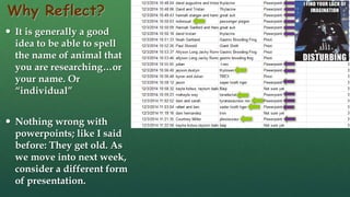 Why Reflect?
 It is generally a good
idea to be able to spell
the name of animal that
you are researching…or
your name. Or
“individual”
 Nothing wrong with
powerpoints; like I said
before: They get old. As
we move into next week,
consider a different form
of presentation.
 
