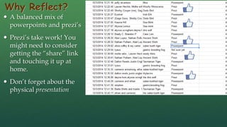 Why Reflect?
 A balanced mix of
powerpoints and prezi’s
 Prezi’s take work! You
might need to consider
getting the “share” link
and touching it up at
home.
 Don’t forget about the
physical presentation
 