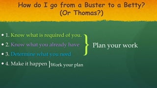 How do I go from a Buster to a Betty?
(Or Thomas?)
 1. Know what is required of you.
 2. Know what you already have
 3. Determine what you need
 4. Make it happen
}Plan your work
}Work your plan
 