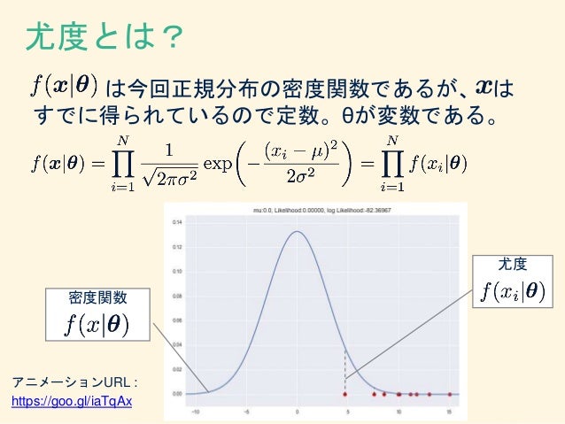 15分でわかる(範囲の)ベイズ統計学15分でわかる(範囲の)ベイズ統計学