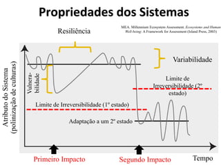 Propriedades dos Sistemas
AtributodoSistema
(polinizaçãodeculturas)
Resiliência
TempoPrimeiro Impacto Segundo Impacto
Variabilidade
Limite de Irreversibilidade (1º estado)
Limite de
Irreversibilidade (2º
estado)
Adaptação a um 2º estado
MEA. Millennium Ecosystem Assessment. Ecosystems and Human
Well-being: A Framework for Assessment (Island Press, 2003)Vulnera-
bilidade
 