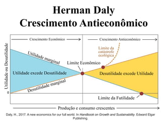 Daly, H., 2017. A new economics for our full world. In Handbook on Growth and Sustainability. Edward Elgar
Publishing.
Crescimento Econômico Crescimento Antieconômico
UtilidadeouDesutilidade
Utilidade excede Desutilidade Desutilidade excede Utilidade
Limite Econômico
Limite da
catástrofe
ecológica
Limite da Futilidade
Produção e consumo crescentes
Herman Daly
Crescimento Antieconômico
 