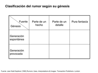 UP | 13 El Rumor