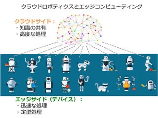 クラウドサイド：
・知識の共有
・高度な処理
クラウドロボティクスとエッジコンピューティング
エッジサイド（デバイス）：
・迅速な処理
・定型処理
 
