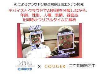 デバイスとクラウドでAI処理を分散しながら、
年齢、性別、人種、表情、器官点
を同時かつリアルタイムに解析
AIによるクラウド分散型映像認識エンジン開発
にて共同開発中x
 