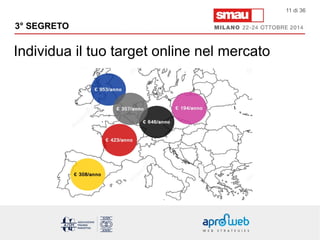3° SEGRETO 
Individua il tuo target online nel mercato 
11 di 36 
 