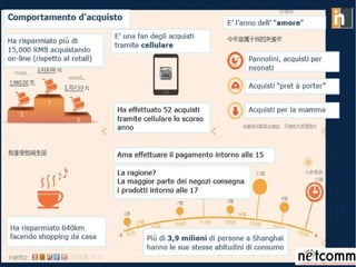 3° SEGRETO 
Individua il tuo target online nel mercato 
12 di 36 
- Stipendio medio 
- Stile di vita 
- Abitudini 
- Dispositivi preferiti 
- Orari preferiti per l'online 
- Siti web preferiti 
- Social network usati 
- ... 
 
