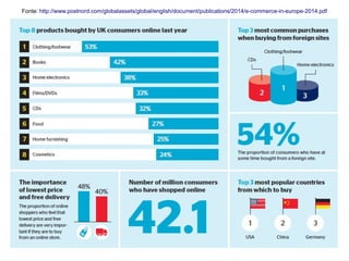 Fonte: http://www.postnord.com/globalassets/global/english/document/publications/2014/e-commerce-in-europe-2014.pdf 
3° SEGRETO 
Individua il tuo target online nel mercato 
13 di 36 
- Stipendio medio 
- Stile di vita 
- Abitudini 
- Dispositivi preferiti 
- Orari preferiti per l'online 
- Siti web preferiti 
- Social network usati 
- ... 
 