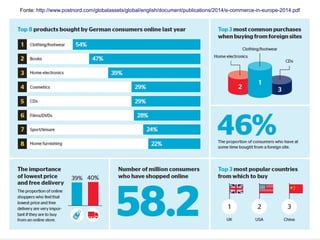 Fonte: http://www.postnord.com/globalassets/global/english/document/publications/2014/e-commerce-in-europe-2014.pdf 
3° SEGRETO 
Individua il tuo target online nel mercato 
14 di 36 
- Stipendio medio 
- Stile di vita 
- Abitudini 
- Dispositivi preferiti 
- Orari preferiti per l'online 
- Siti web preferiti 
- Social network usati 
- ... 
 