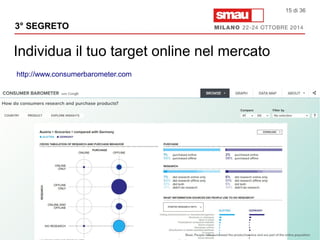 3° SEGRETO 
Individua il tuo target online nel mercato 
15 di 36 
http://www.consumerbarometer.com 
 