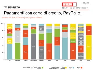 7° SEGRETO 
22 di 36 
Pagamenti con carte di credito, PayPal e... 
 