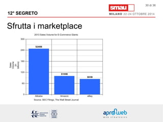 12° SEGRETO 
Sfrutta i marketplace 
30 di 36 
 