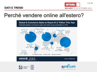 DATI E TREND 
Perché vendere online all'estero? 
5 di 36 
 