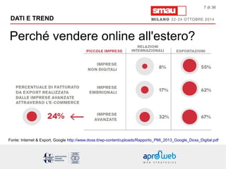 DATI E TREND 
Perché vendere online all'estero? 
7 di 36 
Fonte: Internet & Export, Google http://www.doxa.it/wp-content/uploads/Rapporto_PMI_2013_Google_Doxa_Digital.pdf 
 