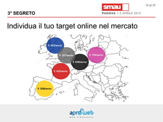 Individua il tuo target online nel mercato
3° SEGRETO
10 di 37
 