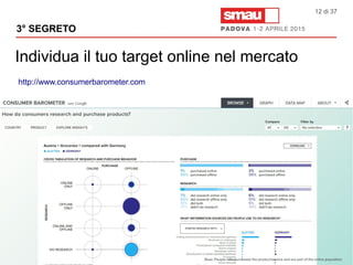 Individua il tuo target online nel mercato
3° SEGRETO
12 di 37
http://www.consumerbarometer.com
 