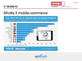 Sfrutta il mobile-commerce
6° SEGRETO
18 di 37
 