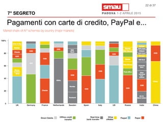 Pagamenti con carte di credito, PayPal e...
7° SEGRETO
22 di 37
 