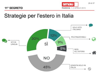 Strategie per l'estero in Italia
29 di 37
11° SEGRETO
 