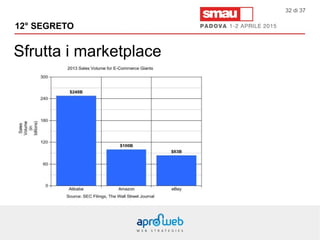Sfrutta i marketplace
12° SEGRETO
32 di 37
 
