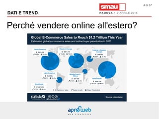 Perché vendere online all'estero?
DATI E TREND
4 di 37
 
