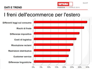 I freni dell'ecommerce per l'estero
DATI E TREND
6 di 37
 
