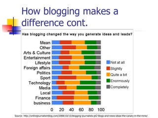 How blogging makes a difference cont.  Source: http://onlinejournalismblog.com/2008/10/15/blogging-journalists-pt2-blogs-and-news-ideas-the-canary-in-the-mine/ 