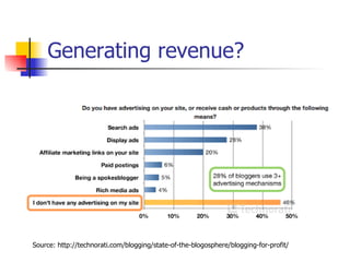 Generating revenue? Source: http://technorati.com/blogging/state-of-the-blogosphere/blogging-for-profit/ 