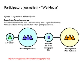 Participatory journalism - “We Media” http://www.hypergene.net/wemedia/weblog.php?id=P36 