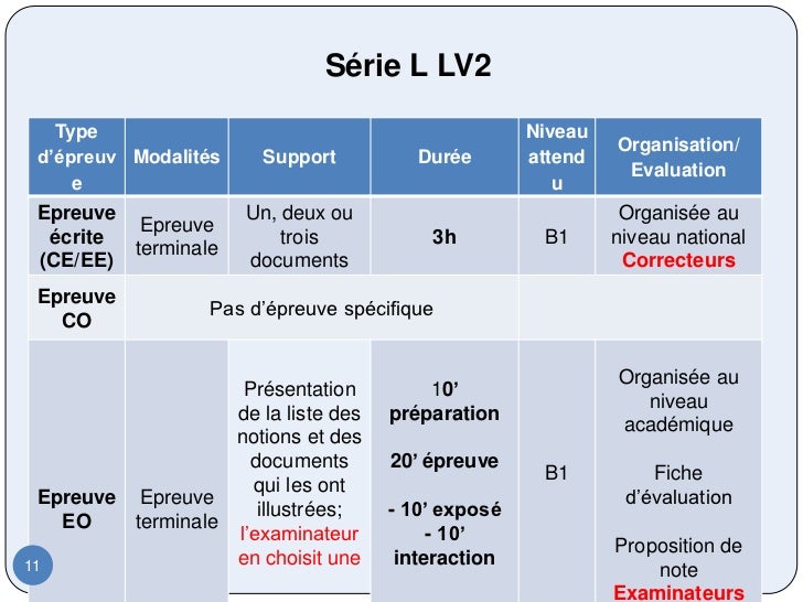 Evaluation bac LV