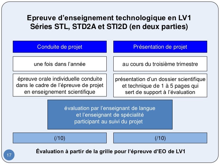 Evaluation bac LV