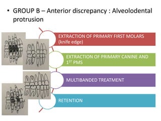 • GROUP B – Anterior discrepancy : Alveolodental
protrusion
EXTRACTION OF PRIMARY FIRST MOLARS
(knife edge)
EXTRACTION OF PRIMARY CANINE AND
1ST PMS
MULTIBANDED TREATMENT
RETENTION
 
