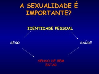 SEXO
IDENTIDADE PESSOAL
SAÚDE
SENSO DE BEM
ESTAR
A SEXUALIDADE É
IMPORTANTE?
 
