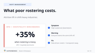 5 Shift Rostering Mistakes to Avoid in 2026 for Indian Teams | PPTX