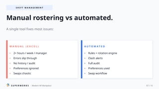 5 Shift Rostering Mistakes to Avoid in 2026 for Indian Teams | PPTX