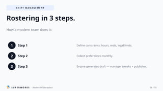 Tips For Effective Rostering 5 Shift Rostering Mistakes to Avoid in 2026 for Indian Teams | PPTX
