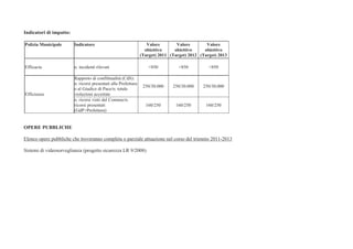 Indicatori di impatto:

Polizia Municipale       Indicatore                                 Valore        Valore        Valore
                                                                   obiettivo     obiettivo     obiettivo
                                                                 (Target) 2011 (Target) 2012 (Target) 2013

Efficacia                n. incidenti rilevati                       <850          <850          <850

                         Rapporto di conflittualità (CdS):
                         n. ricorsi presentati alla Prefettura
                                                                  250/30.000    250/30.000    250/30.000
                         o al Giudice di Pace/n. totale
Efficienza               violazioni accertate
                         n. ricorsi vinti dal Comune/n.
                         ricorsi presentati                        160/250       160/250        160/250
                         (GdP+Prefettura)


OPERE PUBBLICHE

Elenco opere pubbliche che troveranno completa o parziale attuazione nel corso del triennio 2011-2013

Sistemi di videosorveglianza (progetto sicurezza LR 9/2008)
 