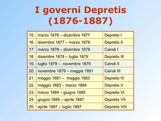 I governi Depretis (1876-1887) Depretis VIII aprile 1887 – luglio 1887 25. Depretis VII giugno 1885 – aprile 1887 24. Depretis VI marzo 1884 – giugno 1885 23. Depretis V maggio 1883 – marzo 1884 22. Depretis IV maggio 1881 –  maggio 1883 21. Cairoli III novembre 1879 – maggio 1881 20. Cairoli II luglio 1879 –  novembre 1879 19. Depretis III dicembre 1878 – luglio 1879 18. Cairoli I marzo 1878 – dicembre 1878 17. Depretis II dicembre 1877 – marzo 1878 16. Depretis I marzo 1876 – dicembre 1877 15. 