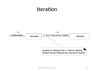 Comprehensive Guide to UML Interaction Diagrams and Dynamic Modeling | PPT