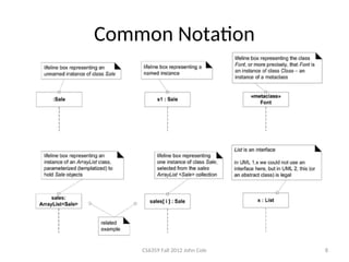 Comprehensive Guide to UML Interaction Diagrams and Dynamic Modeling | PPT