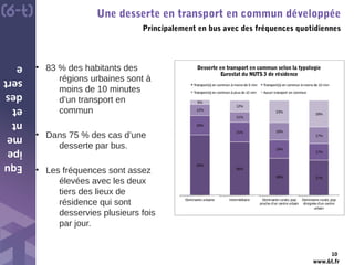 www.6t.fr
Equ
ipe
me
nt
et
des
sert
e
Une desserte en transport en commun développée
Principalement en bus avec des fréquences quotidiennes
10
• 83 % des habitants des
régions urbaines sont à
moins de 10 minutes
d’un transport en
commun
• Dans 75 % des cas d’une
desserte par bus.
• Les fréquences sont assez
élevées avec les deux
tiers des lieux de
résidence qui sont
desservies plusieurs fois
par jour.
63%
56%
39% 37%
20%
21%
19%
17%
12%
11%
18%
17%
5%
12%
23%
28%
Dominante urbaine Intermédiaire Dominante rurale, pop
proche d'un centre urbain
Dominante rurale, pop
éloignée d'un centre
urbain
Desserte en transport en commun selon la typologie
Eurostat du NUTS 3 de résidence
Transport(s) en commun à moins de 5 min Transport(s) en commun à moins de 10 min
Transport(s) en commun à plus de 10 min Aucun transport en commun
 