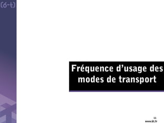 www.6t.fr
Fréquence d’usage des
modes de transport
11
 
