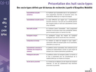 www.6t.fr
Huit
soci
o-
typ
es
Présentation des huit socio-types
Des socio-types définis par 6t-bureau de recherche à partir d’Enquêtes Mobilité
16
 